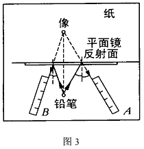 平面镜成像应用什么原理_平面镜成像原理(2)