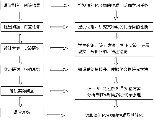 铁的重要化合物教学设计-化学学科网