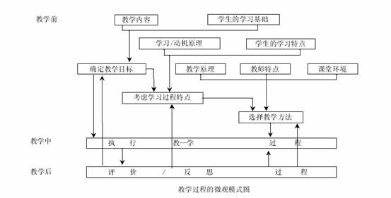 高中化学新课程有效教学模式初探-学路网-学习路上 有我相伴