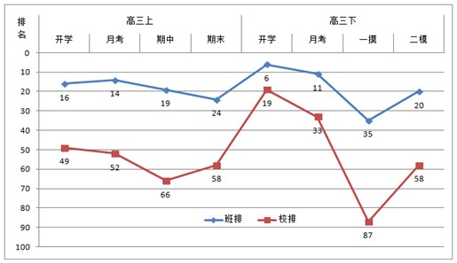 成绩折线统计图图片