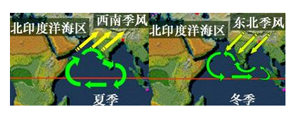 高考考向重点精讲:洋流的分布规律
