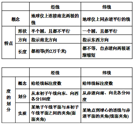 经线和纬线_经线是横的还是竖的