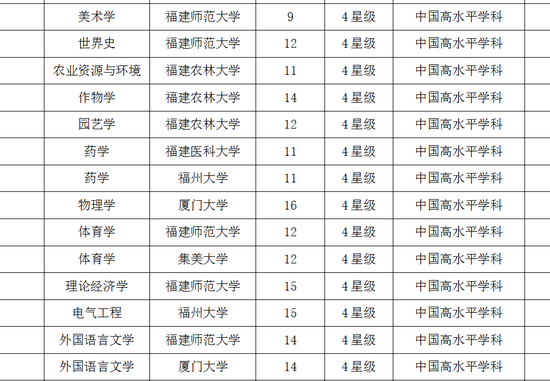 厦门大专院校排名_厦门卫校大专院校(2)