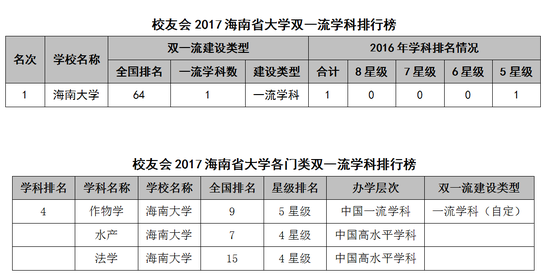 什么叫双一流大学双一流学科 ZXXKCOM201711021201379026085.png
