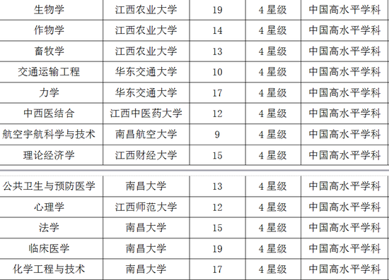 南昌大学世界排名_南昌大学