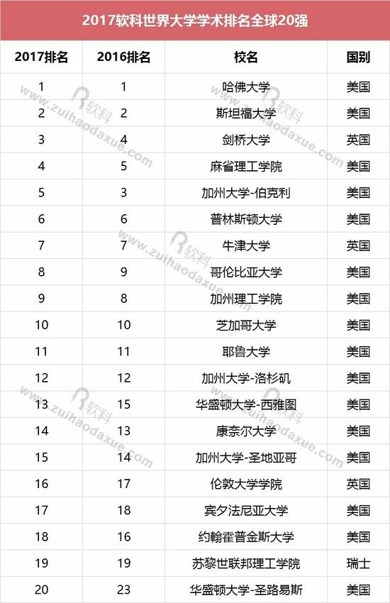 清华排名世界排名_清华大学(2)